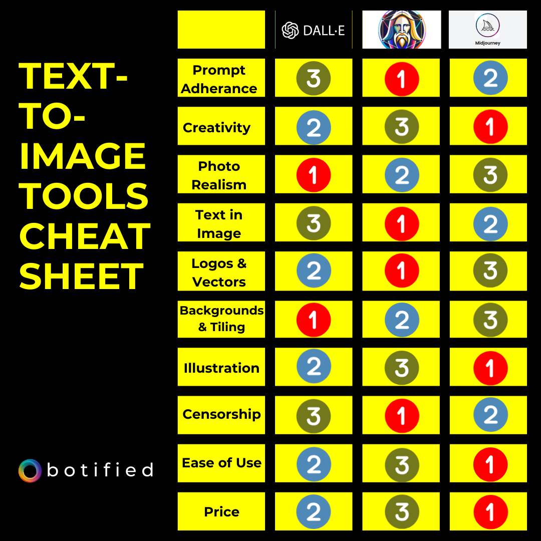 comparing ai image generators